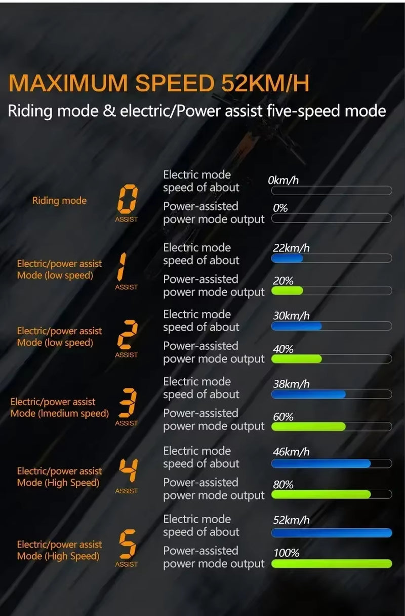 Electric Bike YX80 1500W Motor 48V23Ah Battery Adult Electric Bicycle 20Inch Fat Tire Hydraulic Brake Mountain Off-Road E-BIKE
